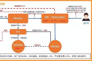 威利-格林：今日英格拉姆做了一些热身训练 没有进行对抗训练