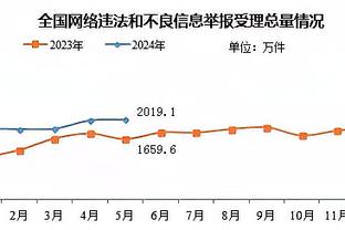 内外开花！周琦半场仅出战13分钟 5中4&三分3中2轰13分8板2断